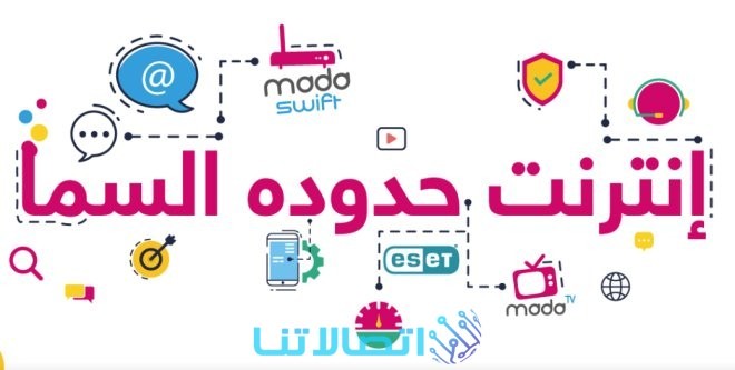 عناوين شركة مدى للاتصالات في الكويت جميع الفروع في الكويت