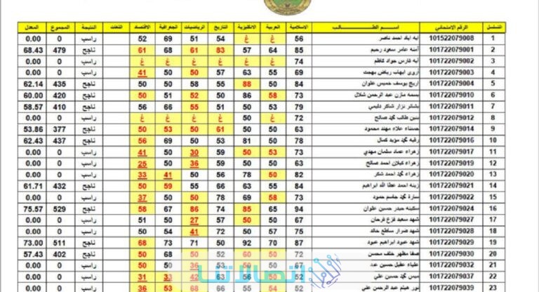 رابط الاستعلام عن نتائج السادس الاعدادي 2023 العراق عبر موقع وزارة التربية العراقية epedu.gov.iq