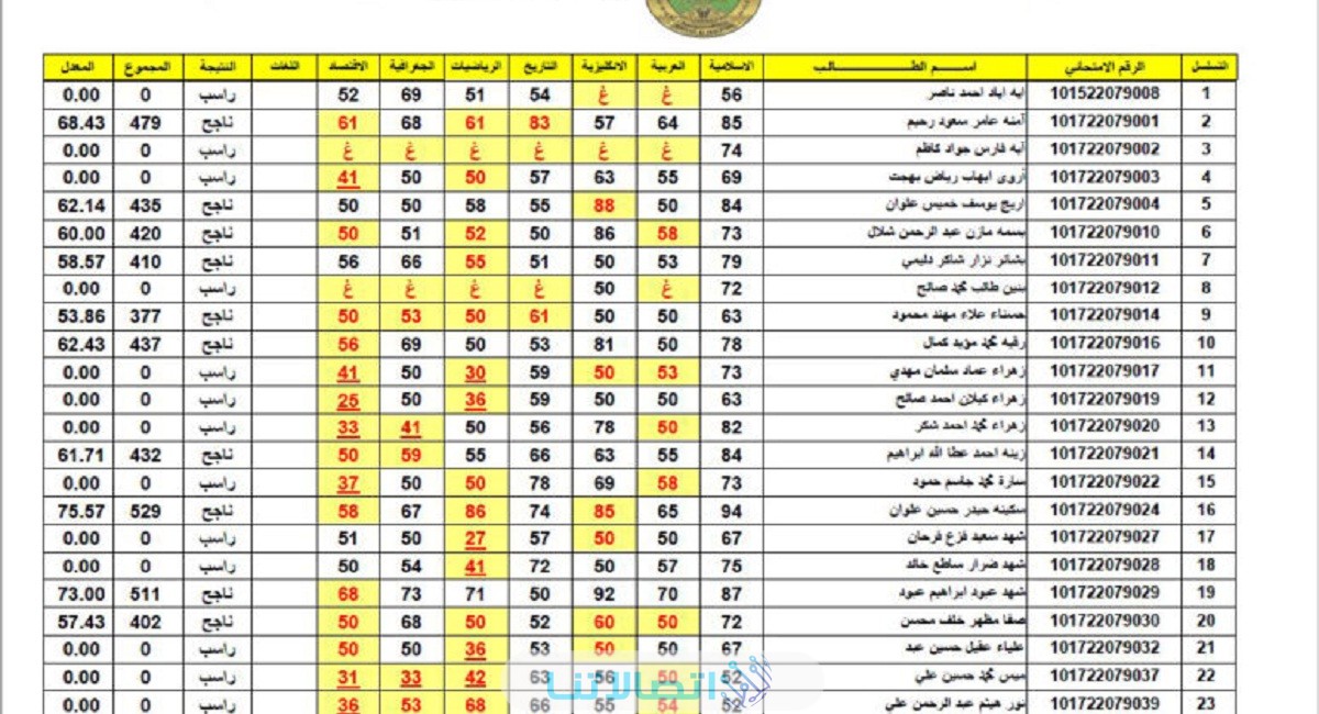 رابط الاستعلام عن نتائج السادس الاعدادي 2023 العراق عبر موقع وزارة التربية العراقية epedu.gov.iq