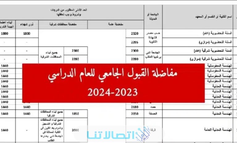 الرابط الرسمي رابط تحميل مفاضلة البكالوريا سوريا 20232024 (علمي + ادبي) pdf عبر موقع القبول الجامعي www.mof.sy