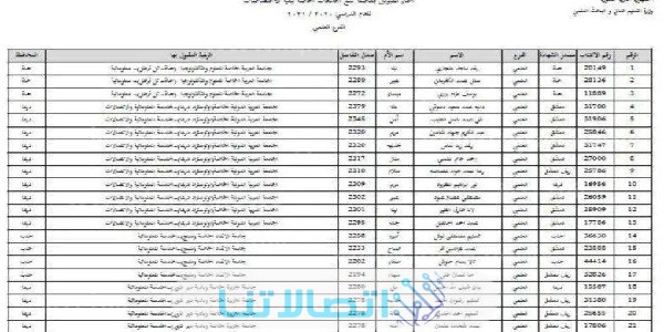 مفاضلة القبول الجامعي 2023 - 2024 سوريا